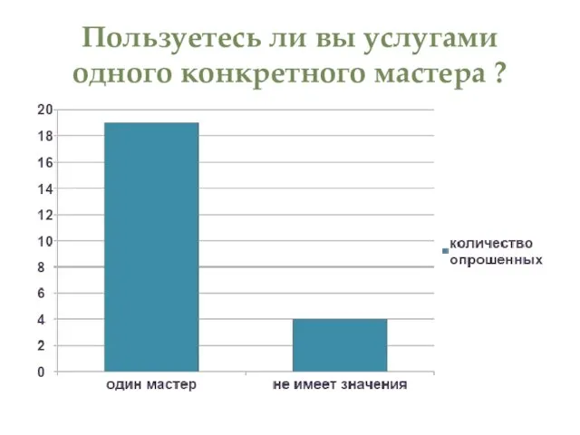 Пользуетесь ли вы услугами одного конкретного мастера ?