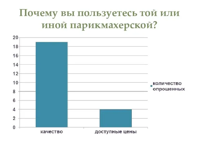 Почему вы пользуетесь той или иной парикмахерской?