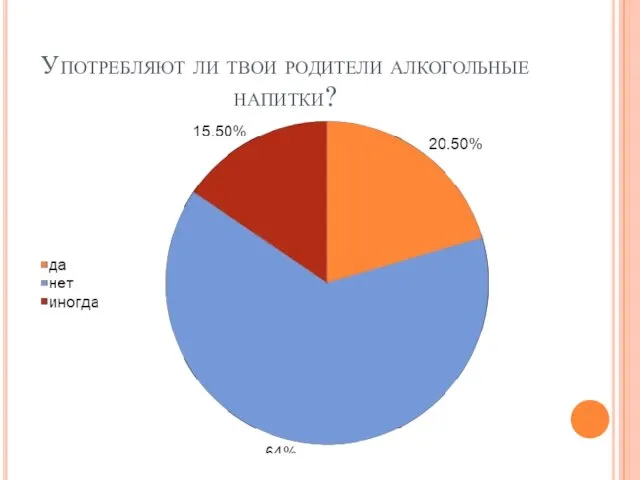 Употребляют ли твои родители алкогольные напитки?