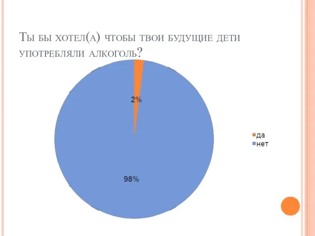 Ты бы хотел(а) чтобы твои будущие дети употребляли алкоголь?