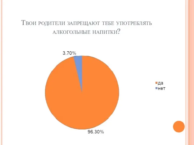 Твои родители запрещают тебе употреблять алкогольные напитки?