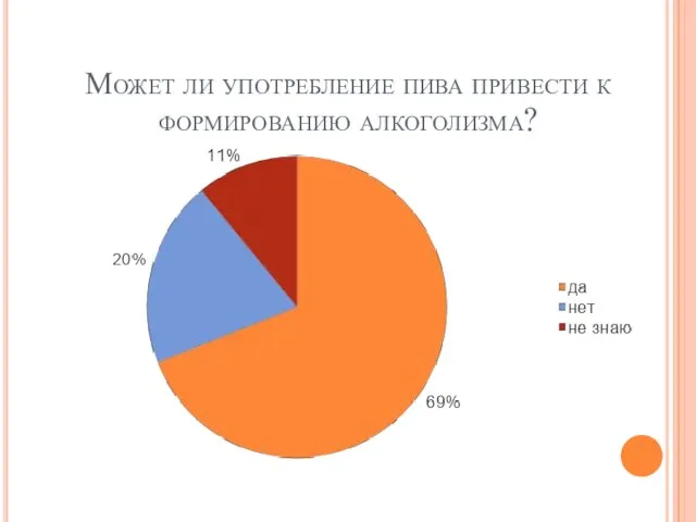 Может ли употребление пива привести к формированию алкоголизма?