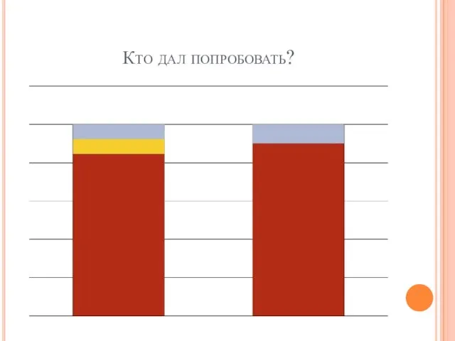 Кто дал попробовать?