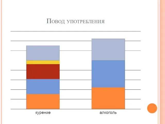 Повод употребления