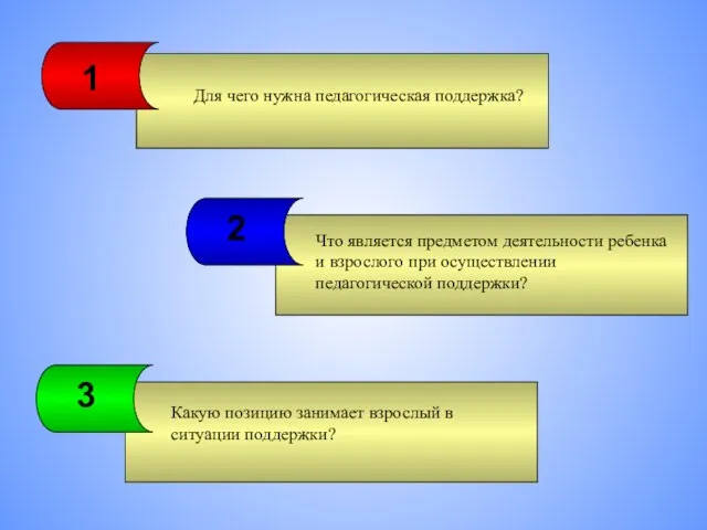 1 2 3 Для чего нужна педагогическая поддержка? Что является предметом деятельности