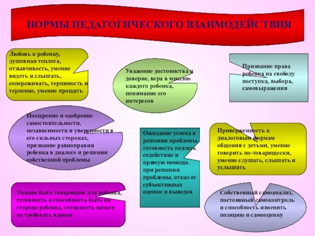 НОРМЫ ПЕДАГОГИЧЕСКОГО ВЗАИМОДЕЙСТВИЯ Любовь к ребенку, душевная теплота, отзывчивость, умение видеть и
