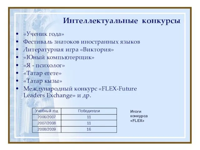 Интеллектуальные конкурсы «Ученик года» Фестиваль знатоков иностранных языков Литературная игра «Виктория» «Юный