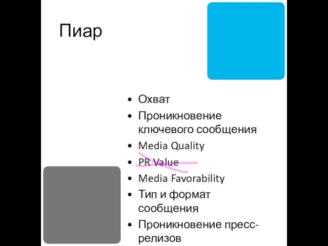 Пиар Охват Проникновение ключевого сообщения Media Quality PR Value Media Favorability Тип