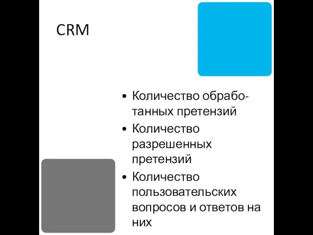 CRM Количество обрабо-танных претензий Количество разрешенных претензий Количество пользовательских вопросов и ответов на них