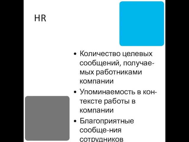 HR Количество целевых сообщений, получае-мых работниками компании Упоминаемость в кон-тексте работы в компании Благоприятные сообще-ния сотрудников