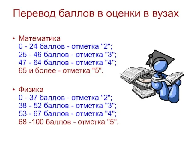 Перевод баллов в оценки в вузах Математика 0 - 24 баллов -