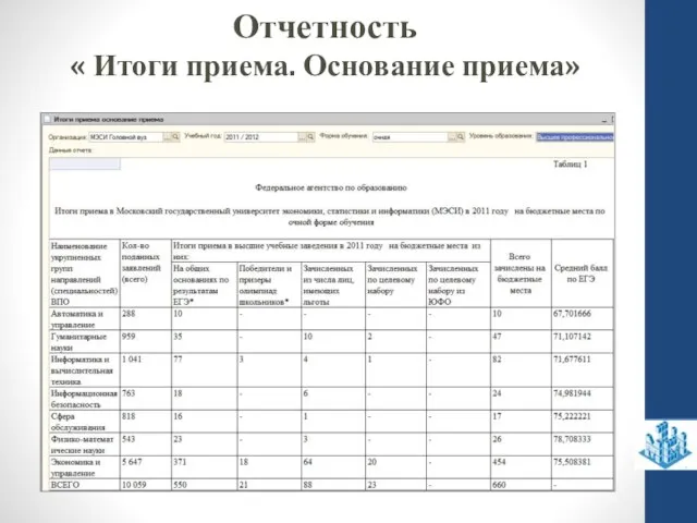 Отчетность « Итоги приема. Основание приема»