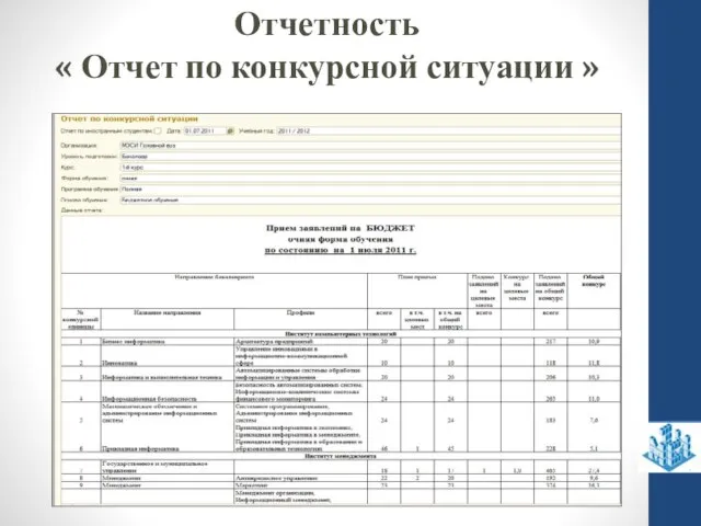 Отчетность « Отчет по конкурсной ситуации »