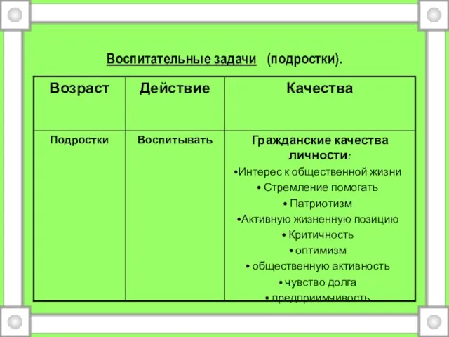 Воспитательные задачи (подростки).