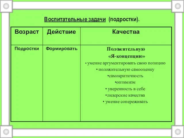 Воспитательные задачи (подростки).