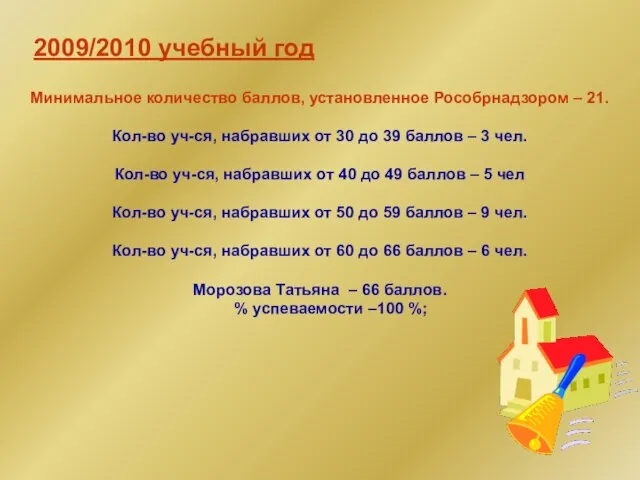 2009/2010 учебный год Минимальное количество баллов, установленное Рособрнадзором – 21. Кол-во уч-ся,