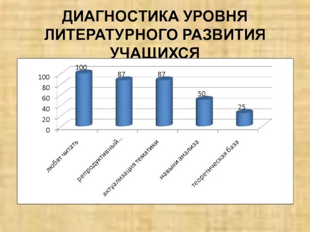 ДИАГНОСТИКА УРОВНЯ ЛИТЕРАТУРНОГО РАЗВИТИЯ УЧАЩИХСЯ