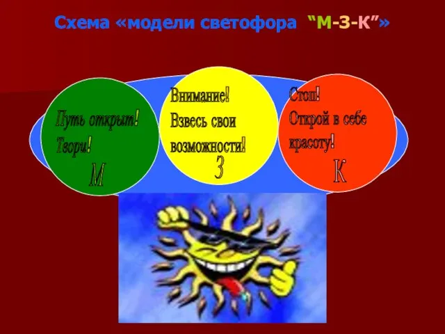 Схема «модели светофора “М-З-К”» Путь открыт! Твори! Внимание! Взвесь свои возможности! Стоп!