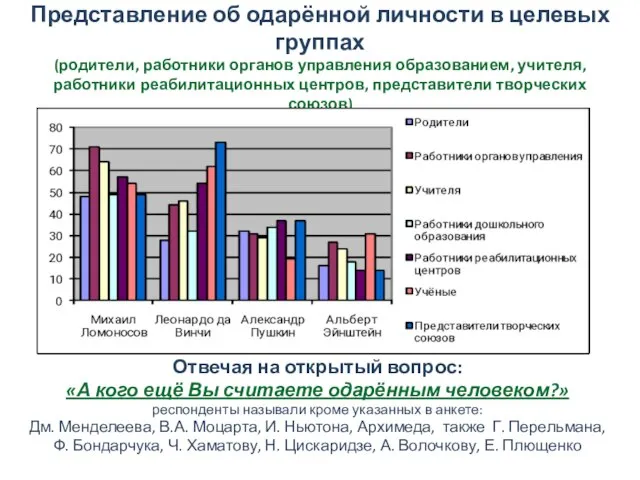 Представление об одарённой личности в целевых группах (родители, работники органов управления образованием,