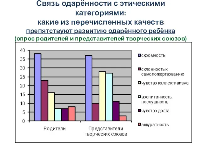 Связь одарённости с этическими категориями: какие из перечисленных качеств препятствуют развитию одарённого