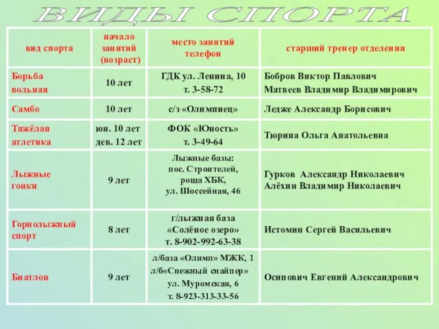 ВИДЫ СПОРТА