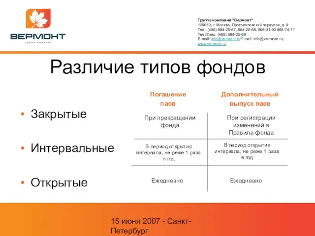 15 июня 2007 - Санкт-Петербург Различие типов фондов Закрытые Интервальные Открытые Дополнительный