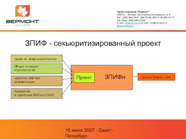 15 июня 2007 - Санкт-Петербург ЗПИФ - секьюритизированный проект ЗПИФн права на