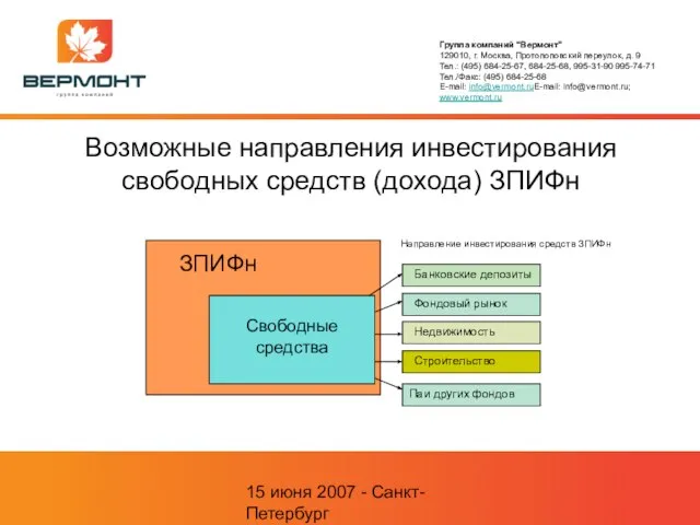 15 июня 2007 - Санкт-Петербург Возможные направления инвестирования свободных средств (дохода) ЗПИФн