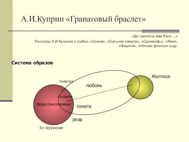 А.И.Куприн «Гранатовый браслет» «Да святится имя Твое …» Рассказы А.И.Куприна о любви: