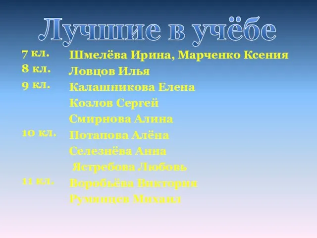 7 кл. 8 кл. 9 кл. 10 кл. 11 кл. Шмелёва Ирина,