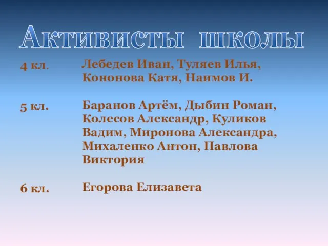 4 кл. 5 кл. 6 кл. Лебедев Иван, Туляев Илья, Кононова Катя,