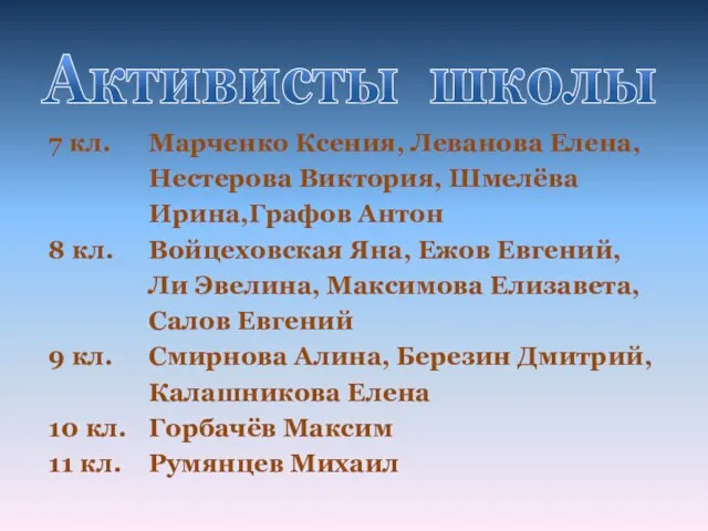 7 кл. 8 кл. 9 кл. 10 кл. 11 кл. Марченко Ксения,