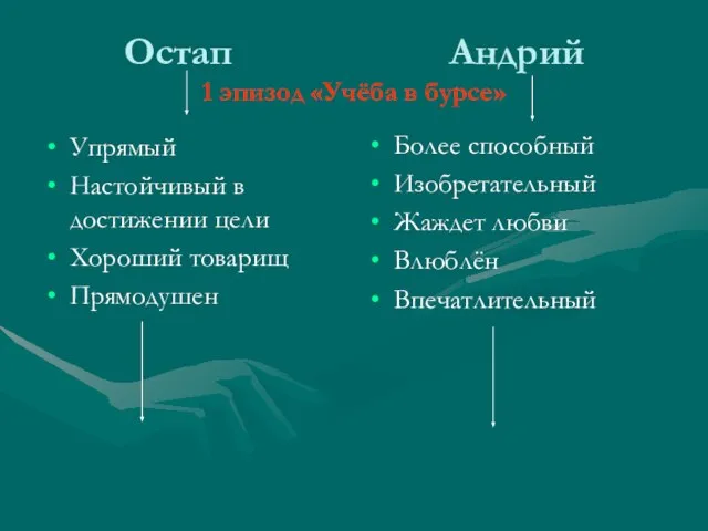 Остап Андрий 1 эпизод «Учёба в бурсе» Упрямый Настойчивый в достижении цели