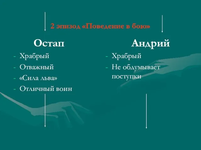 2 эпизод «Поведение в бою» Остап Храбрый Отважный «Сила льва» Отличный воин