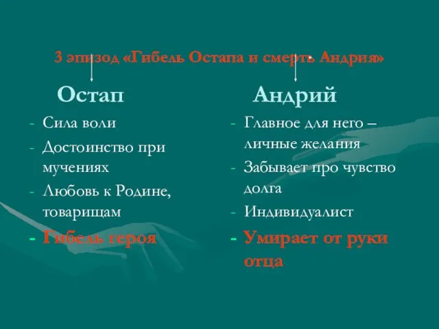 3 эпизод «Гибель Остапа и смерть Андрия» Остап Сила воли Достоинство при