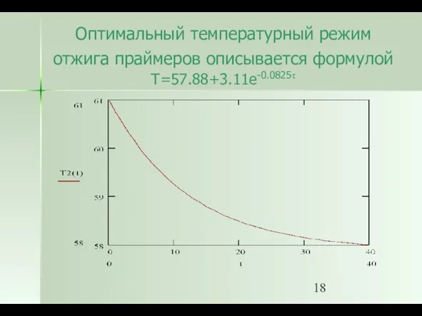 Оптимальный температурный режим отжига праймеров описывается формулой T=57.88+3.11e-0.0825τ