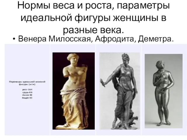 Нормы веса и роста, параметры идеальной фигуры женщины в разные века. Венера Милосская, Афродита, Деметра.