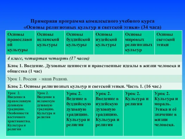 Примерная программа комплексного учебного курса «Основы религиозных культур и светской этики» (34 часа)