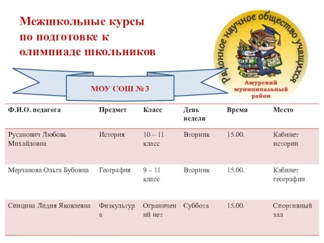 Межшкольные курсы по подготовке к олимпиаде школьников МОУ СОШ № 3