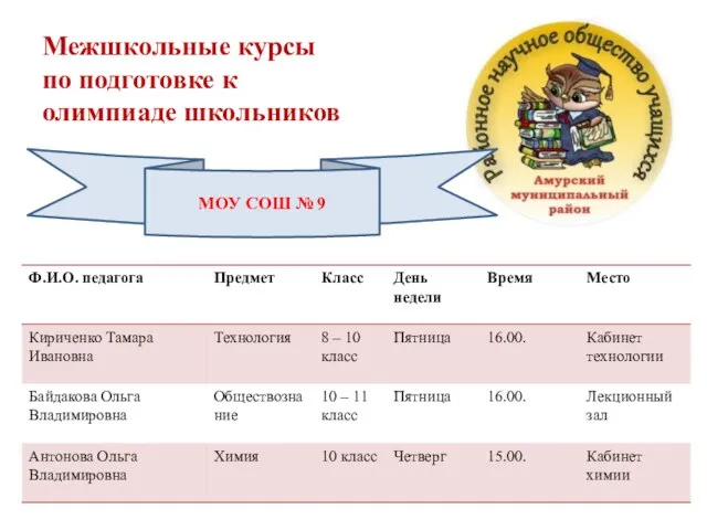 Межшкольные курсы по подготовке к олимпиаде школьников МОУ СОШ № 9