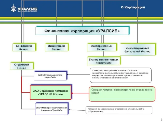 О Корпорации