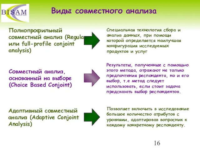 Виды совместного анализа Результаты, полученные с помощью этого метода, отражают не только