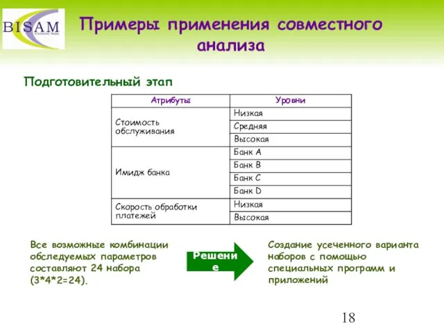 Примеры применения совместного анализа Все возможные комбинации обследуемых параметров составляют 24 набора