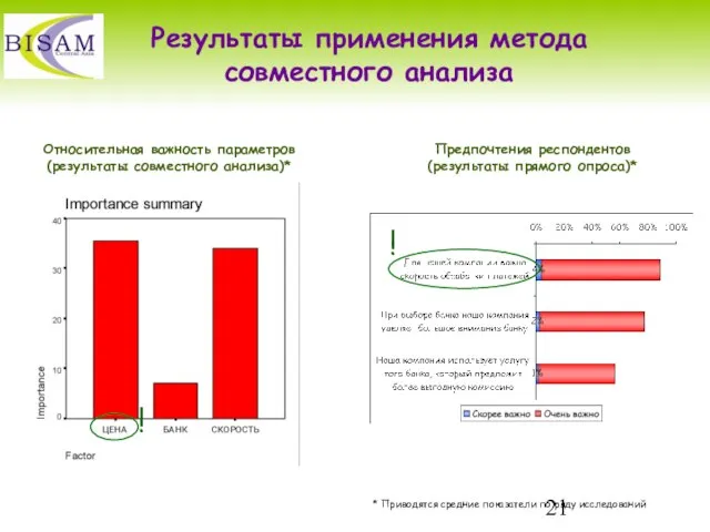 * Приводятся средние показатели по ряду исследований Относительная важность параметров (результаты совместного