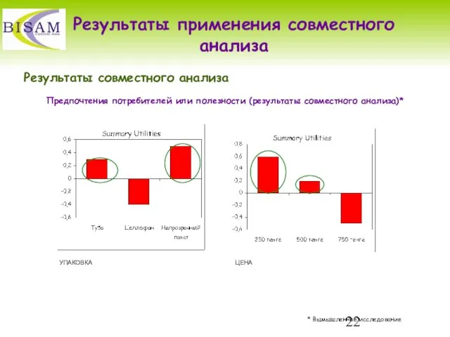 Результаты применения совместного анализа Результаты совместного анализа Предпочтения потребителей или полезности (результаты