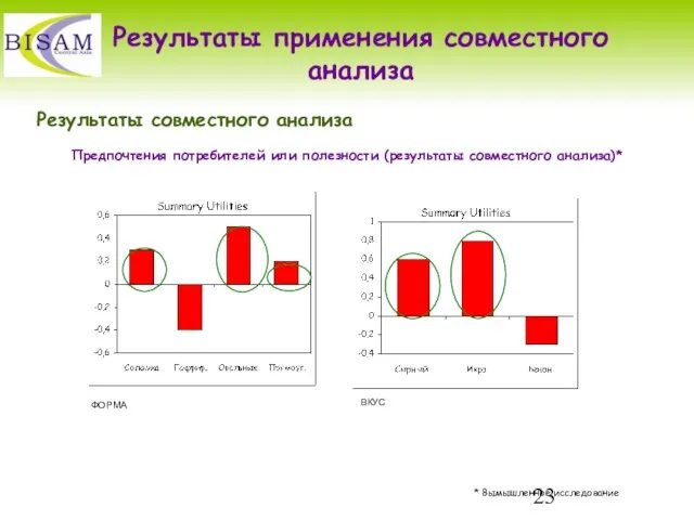 Результаты применения совместного анализа Результаты совместного анализа Предпочтения потребителей или полезности (результаты