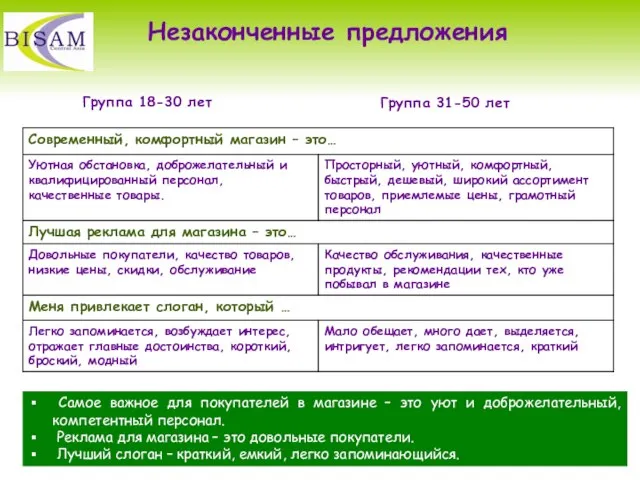 Незаконченные предложения Самое важное для покупателей в магазине – это уют и