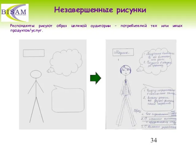 Незавершенные рисунки Респонденты рисуют образ целевой аудитории – потребителей тех или иных продуктов/услуг.