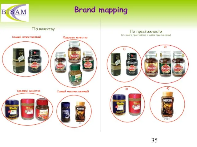 Brand mapping По качеству По престижности (от самого престижного к менее престижному)