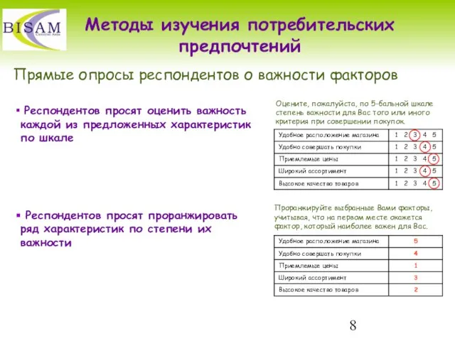 Методы изучения потребительских предпочтений Респондентов просят оценить важность каждой из предложенных характеристик